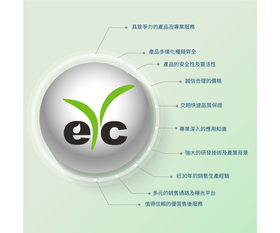 eYc 10大優勢
