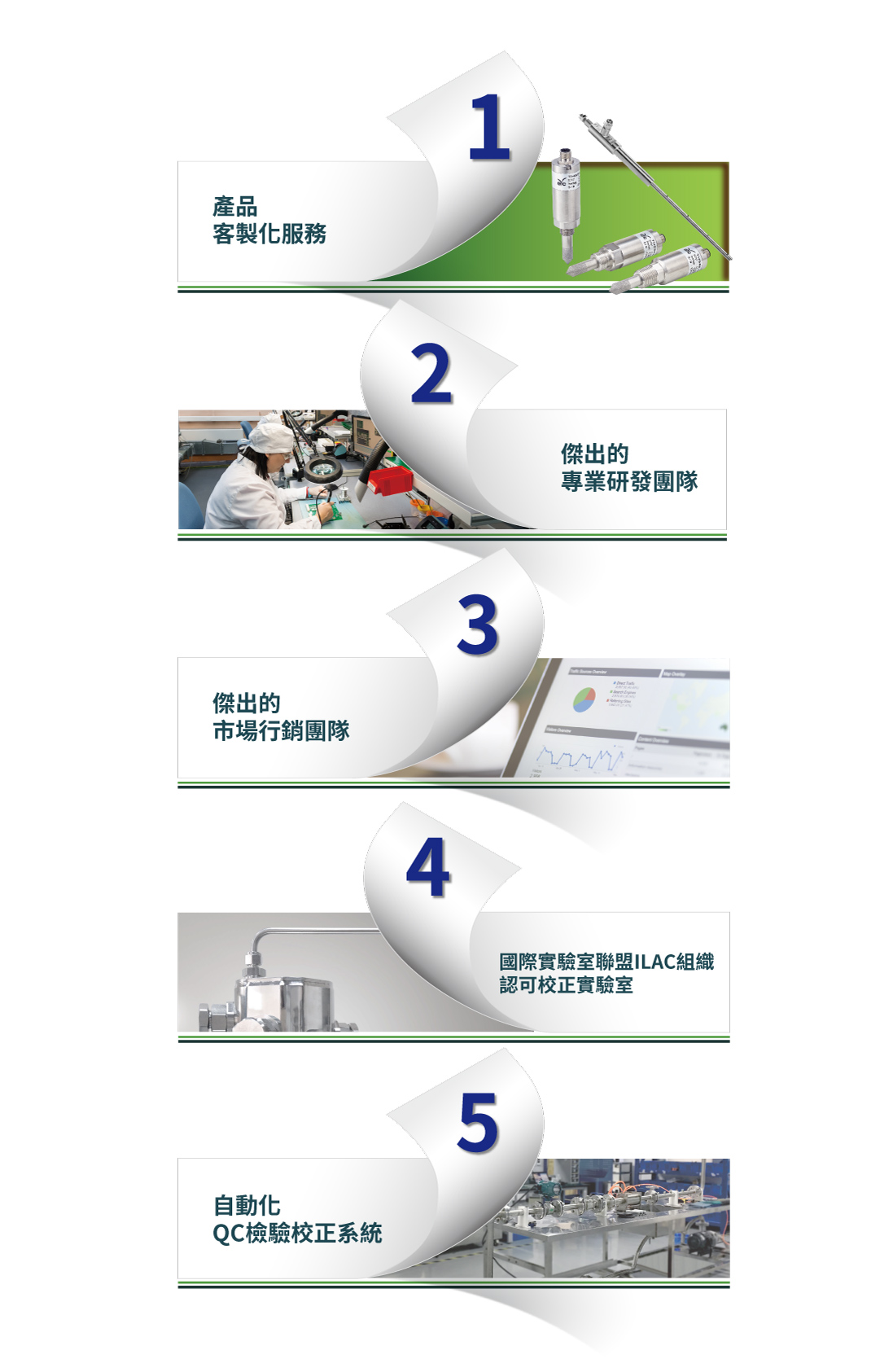 eYc 5大技術支援