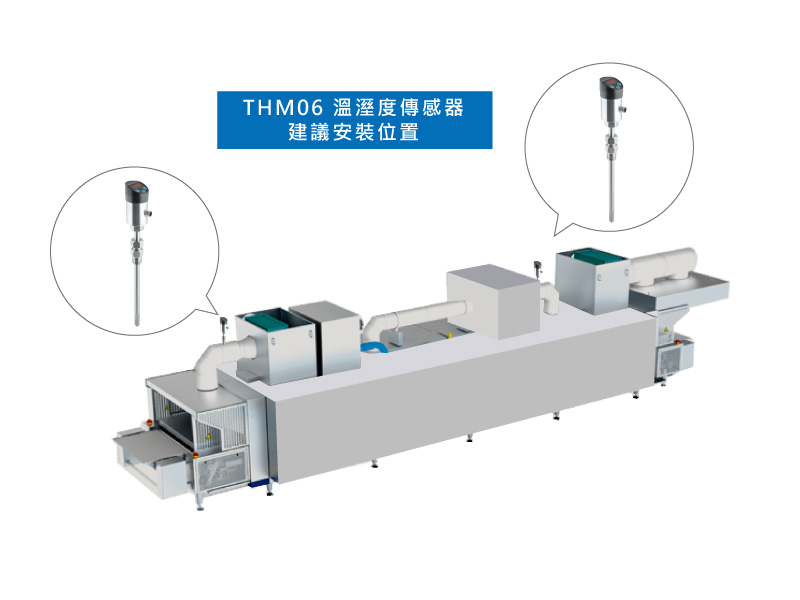 THM06 溫溼度傳感器 建議安裝位置