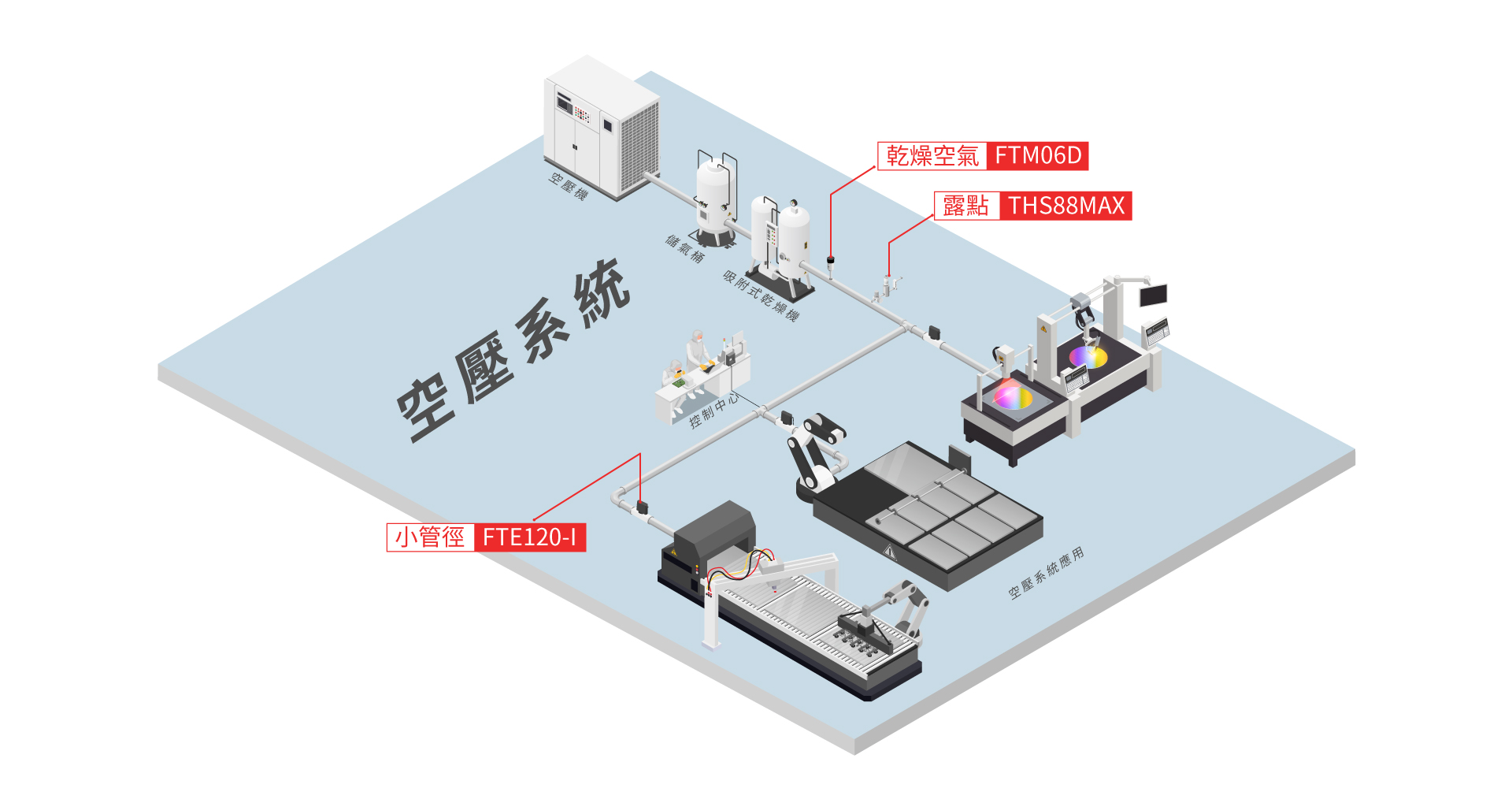 eyc-tech 空壓系統