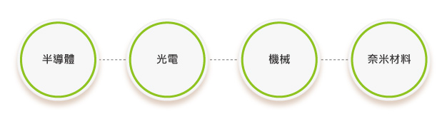 eYc THS88 Plus 應用領域