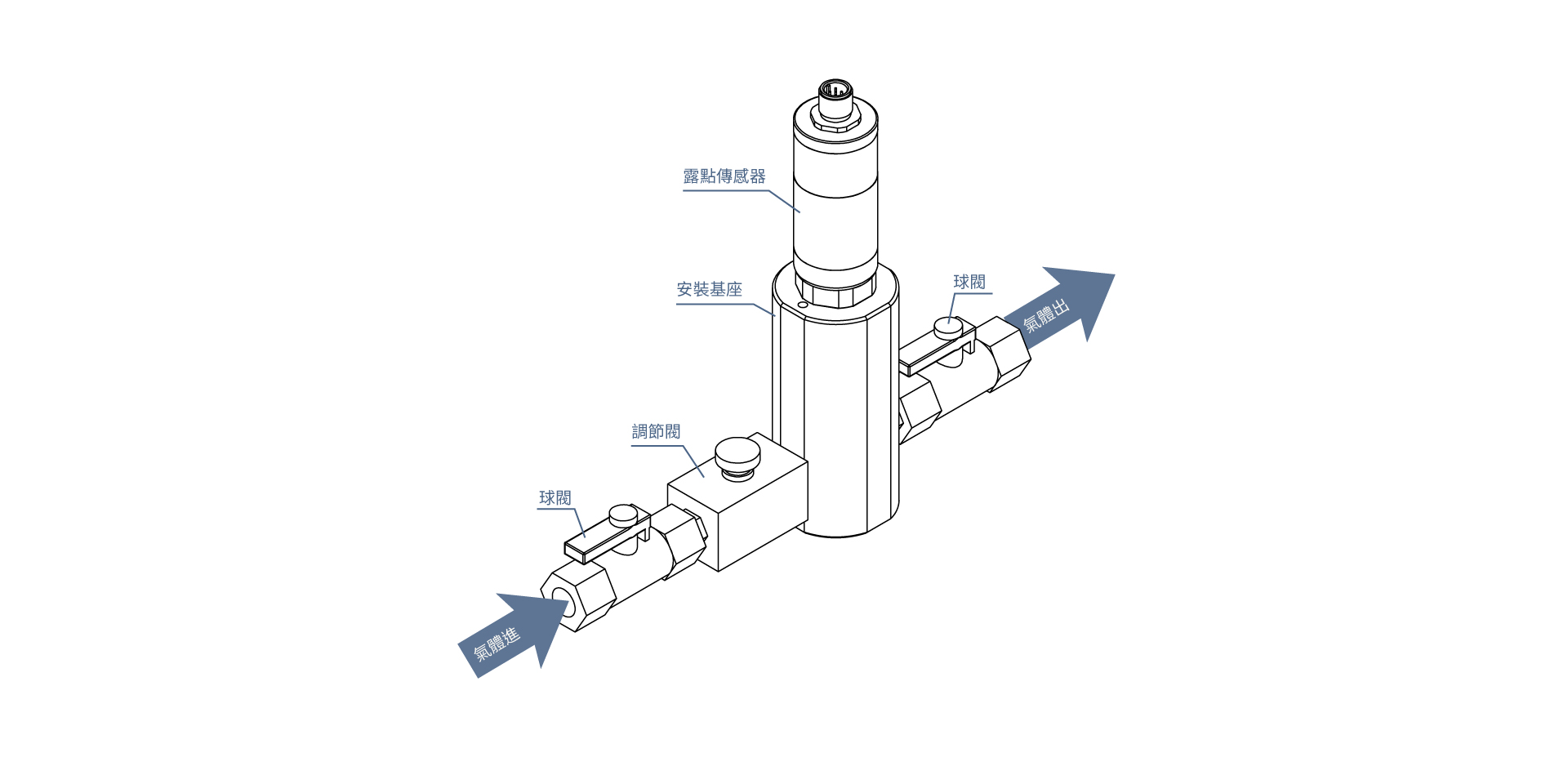 0713-dew-point-transmitter-used-in-thermal-power-plant-installation-note_zh-tw_.jpg