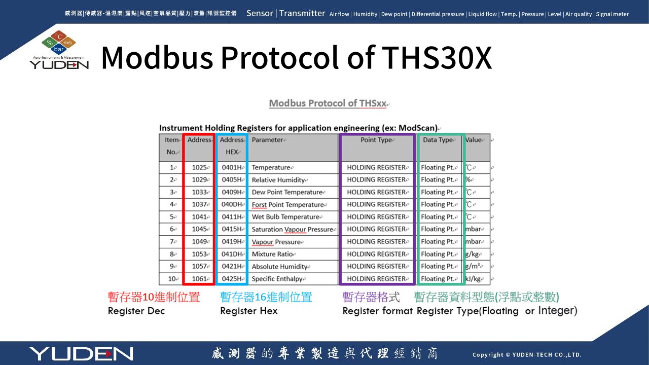 RS-485 通訊常見問題-1