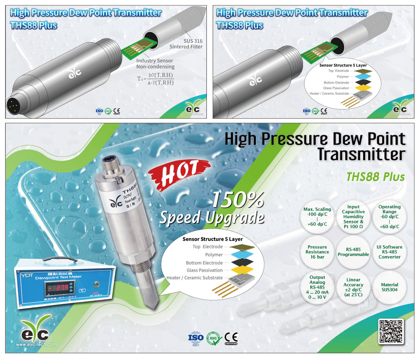 eYc THS88 PLUS sensor structure eYc THS88 PLUS sensor structure