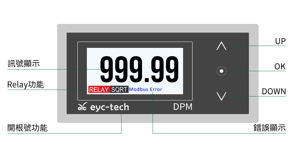 eyc-tech DPM03 多功能訊號顯示控制器