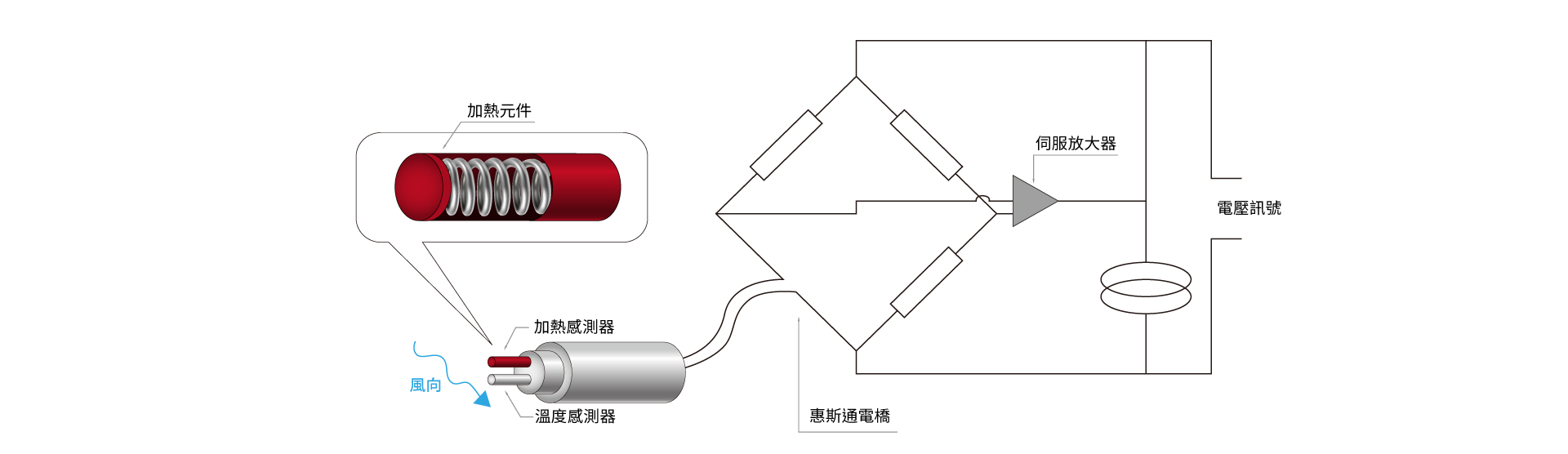 熱線式原理示意圖